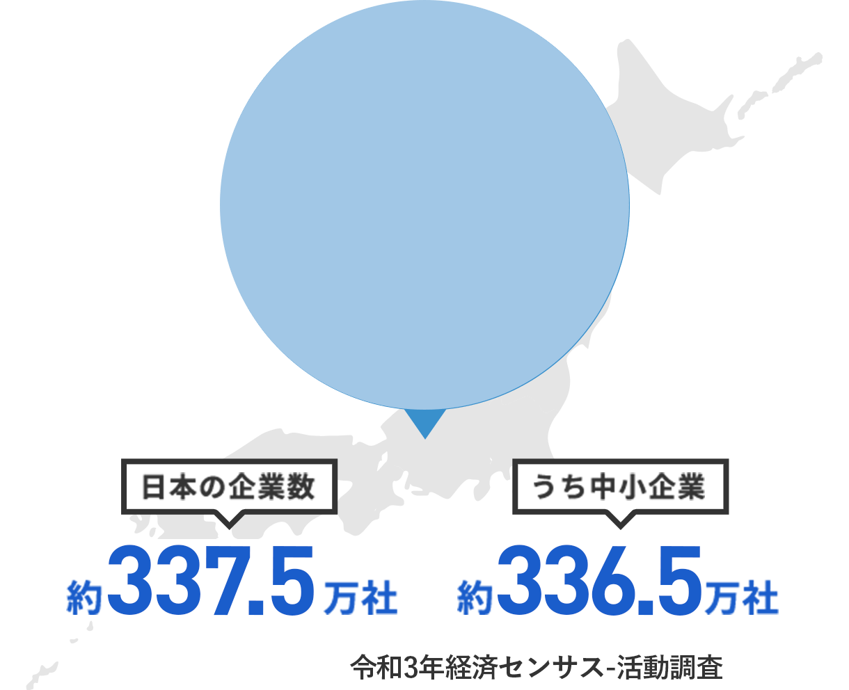 日本の中小企業の割合 出典：総務省「平成26年経済センサス基礎調査」