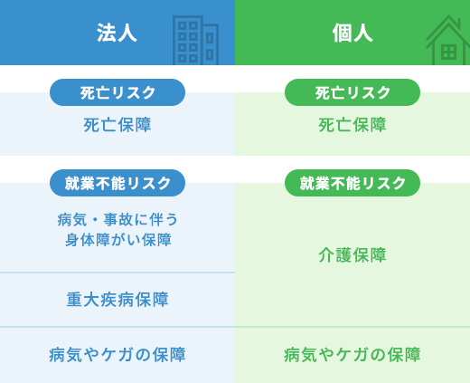 法人・個人の保障比較