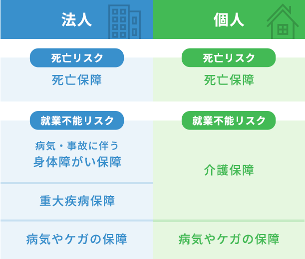 法人・個人の保障比較