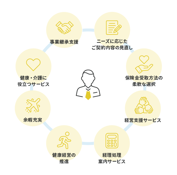 付帯サービス・経営支援に資するサービス