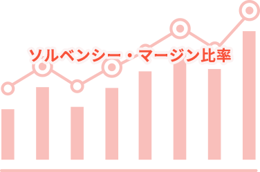 ソルベンシー・マージン比率