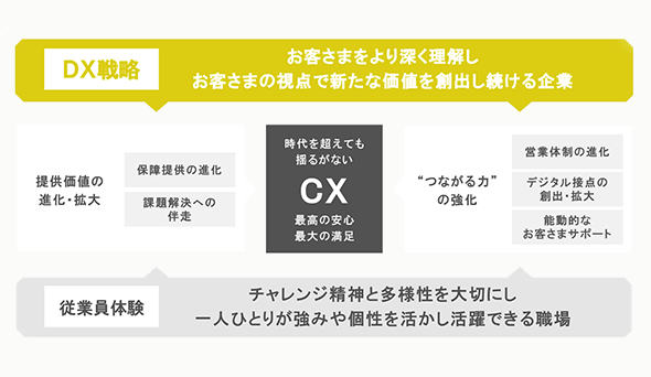 大同生命　社章 img_innovation02-sp.png