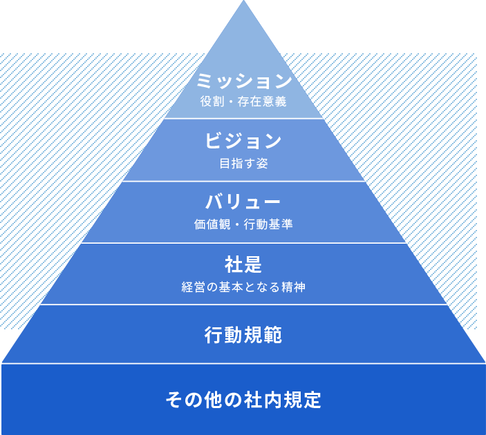 大同生命の企業理念と行動規範